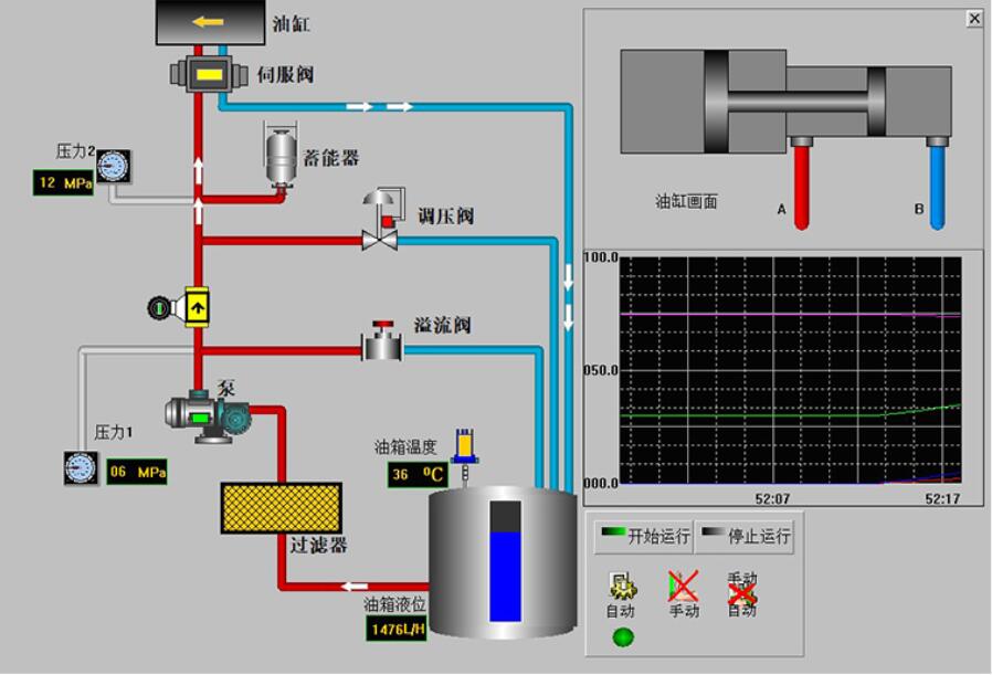 plc程序编程