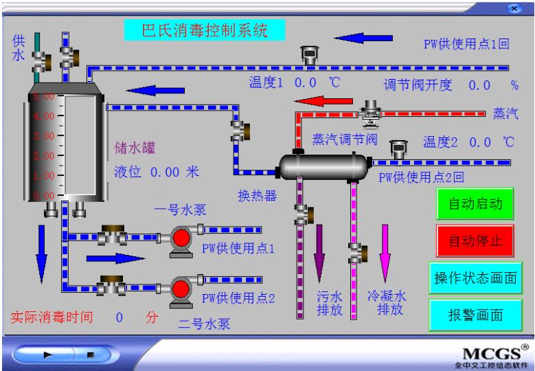 巴式消毒控制系统