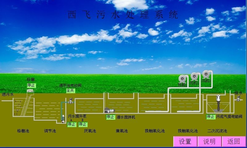 智能水处理设备互联解决方案