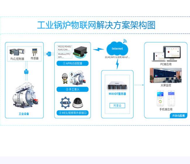 工业锅炉物联网解决方案