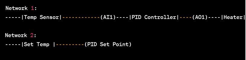 plc实现pid温度控制程序