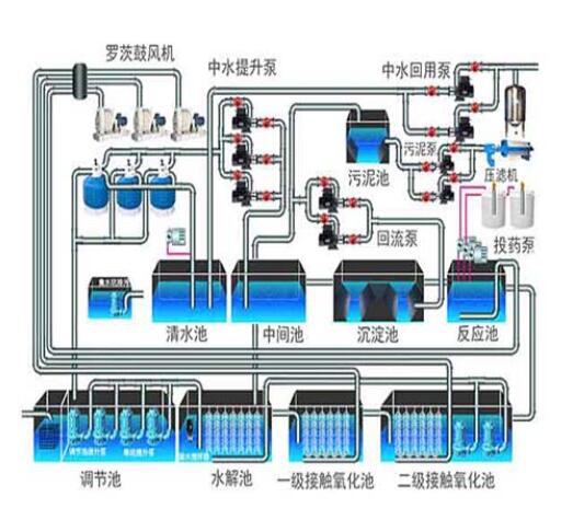 中水处理plc控制系统