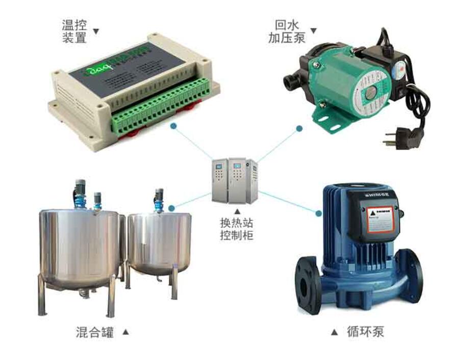 换热站群控远程PLC控制