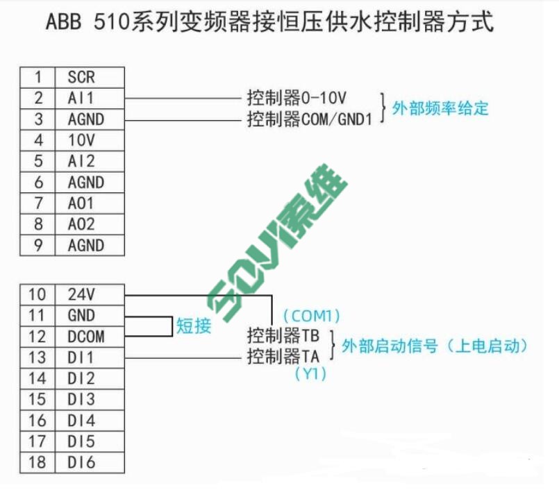 ABB510变频器恒压供水应用