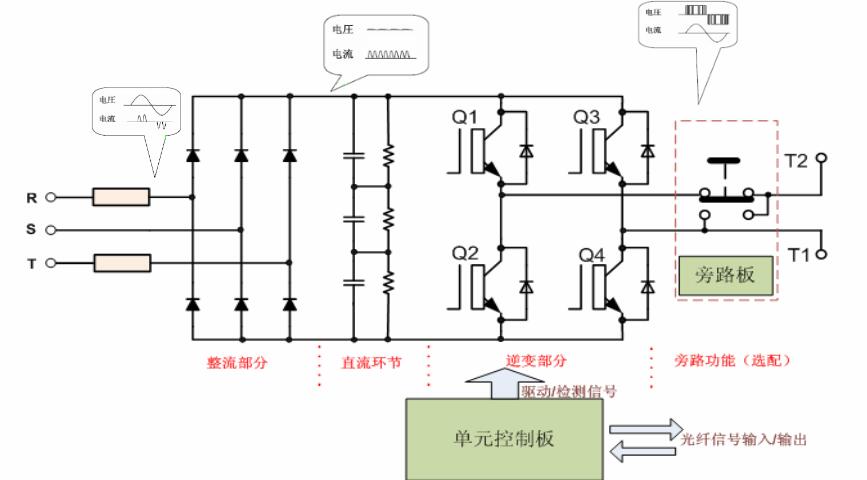 高压变频器功率单元组成及原理