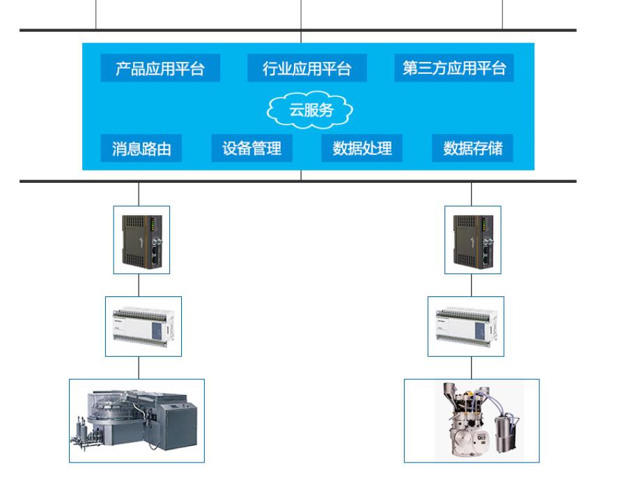 光伏电站远程监控