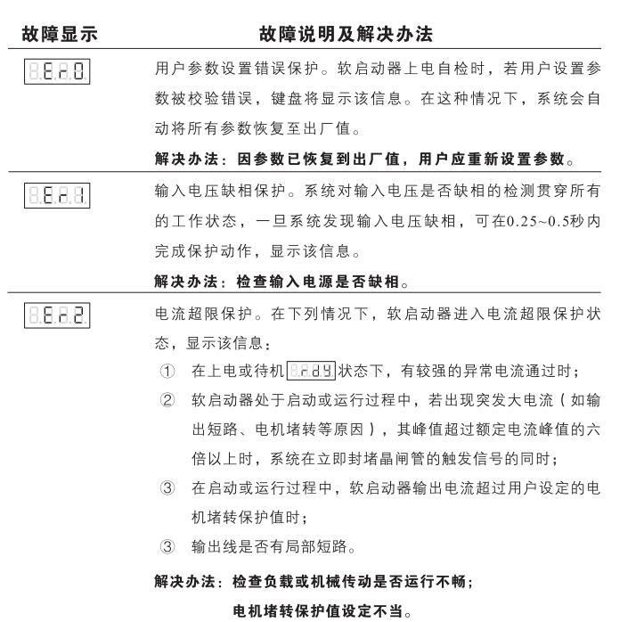 启功CGR2000软启动器故障代码