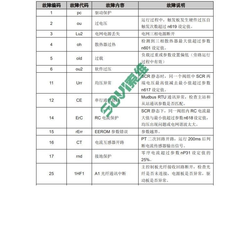 雷诺尔高压软启动器故障维修