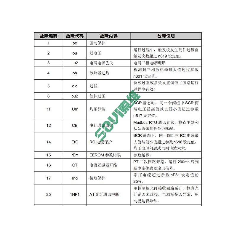 西驰CMV故障代码对照表