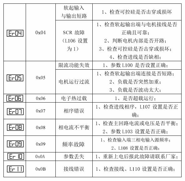 西驰软起动器LX系列故障代码